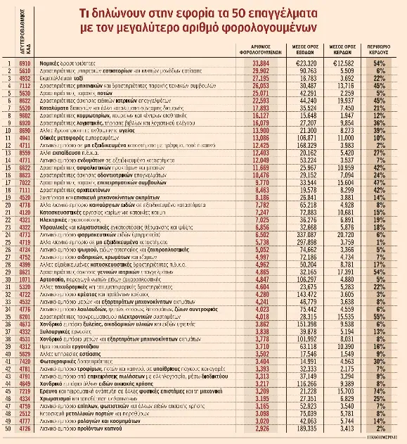 «Μηνιάτικο» 300 ευρώ σε ταξί και φούρνους – Τι δηλώνουν οι επαγγελματίες-1
