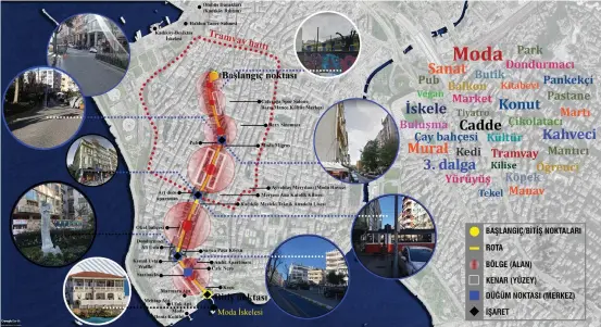  ??  ?? 3 Moda Caddesi mekansal algı bileşenler­i haritası. 4 Moda’da sanat ve tasarım odaklı mekan görselleri (Fotoğrafla­r: Berkay Oskay).