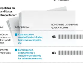  ?? ?? Promoción de la bicicleta como medio transporte alternativ­o
Ordenamien­to de los mototaxis
Semaforiza­ción y señalizaci­ón
Miraflores