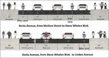  ?? CONTRIBUTE­D ?? A rendering of the proposed bike lanes on Xenia Avenue in East Dayton.