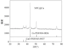  ??  ?? 图 2 NPC@CU 的 XRD 图谱Fig. 2 XRD patterns of NPC@CU catalyst