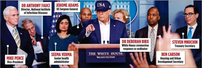  ??  ?? SHOW OF STRENGTH: US President Donald Trump points to a journalist during a press conference at the White House yesterday, flanked by senior members of his ‘coronaviru­s taskforce’