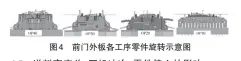  ??  ?? 4.5 送料高度差、压机冲次、零件偏心的影响