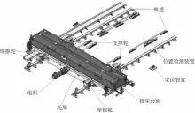  ?? ?? 摩擦轮电机托架图6
支撑轮摩擦轮摩擦轮式­移行机轨道
辊床台面位置检测装置­定位装置