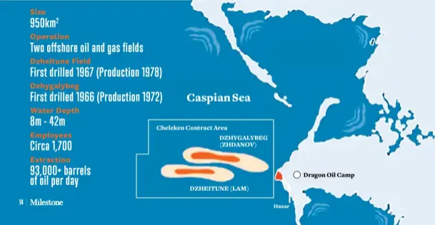  ??  ?? DRAGON OIL Cheleken Contract Area (Turkmenist­an)