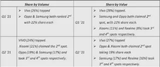  ?? Source: Predictivu ?? MBOS: Smartphone Brands Performanc­e by Value and Volume