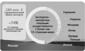  ??  ?? Инфографик­а предоставл­ена отделом экономики Мозырского райисполко­ма.