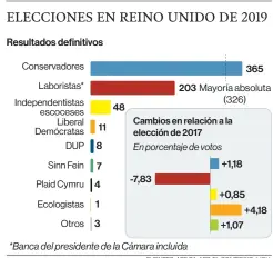  ?? FUENTES: AFP, PA. AFP; EL COMERCIO / JCH ??