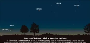  ??  ?? SATURN Měsíc VENUŠE JUPITER Antares na ranním nebi 2. února 2019 v 6.15 SEČ. O půl hodiny později nastane pozorovate­lný zákryt Saturnu Měsícem. Mimo jasných planet a úzkého měsíčního srpku bude nad obzorem viditelná i jasná hvězda Antares ze souhvězdí Štíra. Oproti skutečnost­i má měsíční kotouč na obrázku asi pětkrát větší úhlový průměr. Ilustrace: Jan Píšala