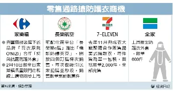å®¶æ¨‚ç¦è·¨ç•Œæ¶é˜²è­·è¡£å•†æ©Ÿ Pressreader