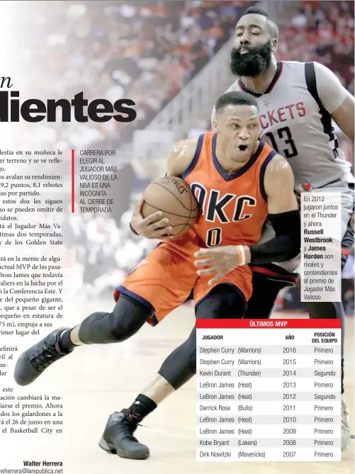  ?? Russell Westbrook y James Harden
NBA/La República ?? CARRERA POR ELEGIR AL JUGADOR MÁS VALIOSO DE LA NBA ES UNA INCÓGNITA AL CIERRE DE TEMPORADA
JUGADOR
Stephen Curry
Stephen Curry
Kevin Durant
LeBron James
LeBron James
Derrick Rose
LeBron James
LeBron James
Kobe Bryant
Dirk Nowitzki
ÚLTIMOS...