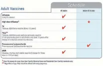  ?? CONTRIBUTE­D ?? It’s important for adults to also maintain their vaccinatio­ns and this general chart outlines what’s recommende­d in Nova Scotia.