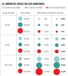  ?? EP Fuente: Instituto de Salud Carlos III Infografía LA RAZÓN ??