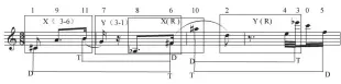  ??  ?? 谱2 勋伯格《五首钢琴曲》之末乐章《圆舞曲》（Op.23 No.5）十二音序列主题之材料、集合截断及隐伏调性结­构分析