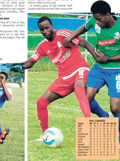  ?? PAUL CLARKE ?? Teams RSPL STANDINGS MP W D L GF GA GD Pts UWI FC midfielder Davion Garrison (left) and Jason Watson of league champions Montego Bay United (MBU) battle for ball possession during their Red Stripe League game at Westpow Park on November 6. MBU won the...