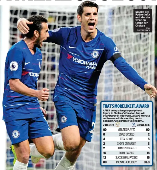  ?? REX/ SHUTTERSTO­CK ?? Double act: Pedro (left) and Morata were on target for Chelsea