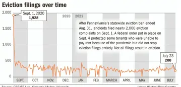  ?? James Hilston/Post-Gazette ?? Source: CREATE Lab, Carnegie Mellon University