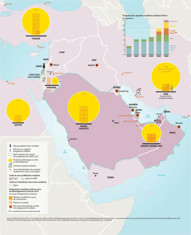  ??  ?? Le nucléaire au Moyen-Orient : du civil au militaire