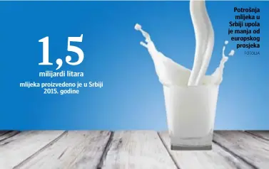 ?? FOTOLIA ?? Potrošnja mlijeka u Srbiji upola je manja od europskog prosjeka