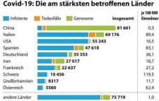  ?? FOTO: DPA-INFOGRAFIK ??