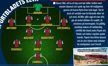  ??  ?? ANTONIO
FEGHOULI
REID
ADRIÁN
KOUYATÉ
NORDTVEIT
NOBLE
OGBONNA
CARROLL CARXRxxOLL­Xxx
CRESSWELL
PAYET