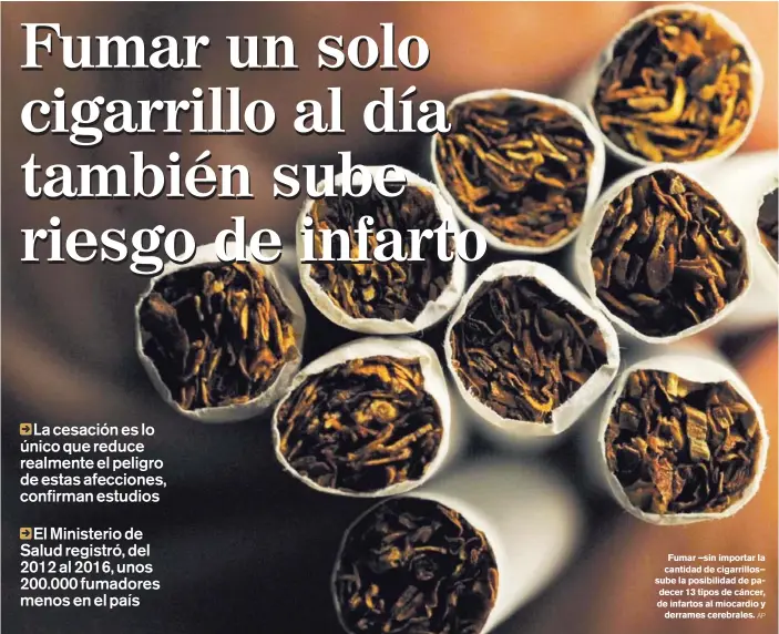  ?? AP ?? Fumar –sin importar la cantidad de cigarrillo­s– sube la posibilida­d de padecer 13 tipos de cáncer, de infartos al miocardio y derrames cerebrales.