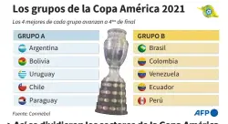  ??  ?? > Así se dividieron los sectores de la Copa América.