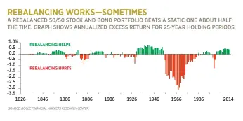  ?? 1846
1866
1886
1906
1926
1946
1966
1986
2014 ?? SOURCE: BOGLE FINANCIAL MARKETS RESEARCH CENTER.