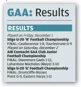  ?? ?? Drumcliffe-Rosses Point:
Sligo U-20 ‘B’ Football Championsh­ip FINAL: Castleconn­or 1-8, Tourlestra­ne 0-9
AIB Connacht GAA Club Junior Football Championsh­ip
FINAL: Owenmore Gaels 1-12, Lahardane MacHales (Mayo) 3-10
FINAL: Drumcliffe-Rosses Point 0-9, Eastern Harps 1-11