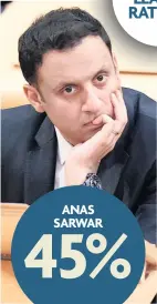  ?? ?? ANAS SARWAR 45%