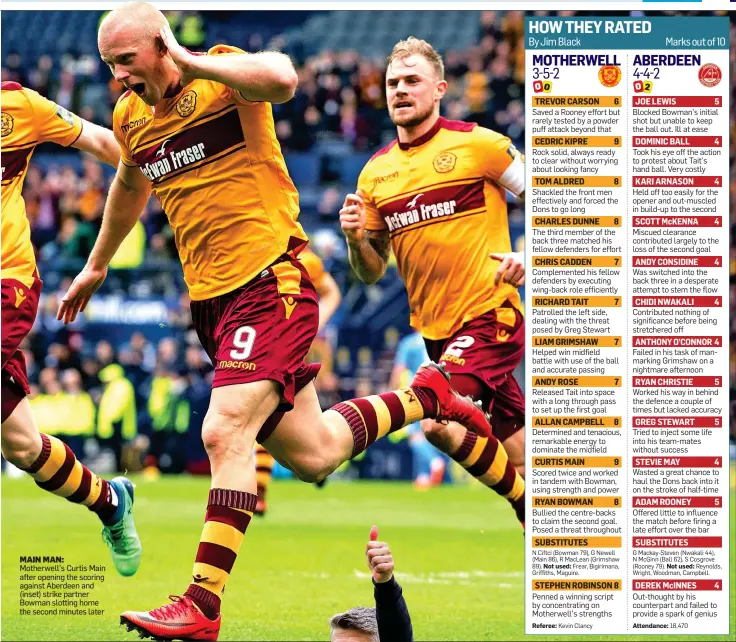  ??  ?? MAIN MAN: Motherwell’s Curtis Main after opening the scoring against Aberdeen and (inset) strike partner Bowman slotting home the second minutes later