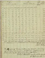  ??  ?? Researcher­s can now search more than 100 handwritte­n census pages by forename or surname