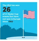  ?? SOURCE RyderCup.com ELLEN J. HORROW, JANET LOEHRKE/USA TODAY ??