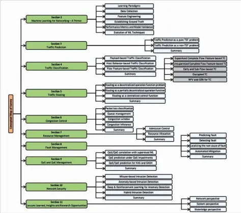  ??  ?? Figure 1: Common intrusion detection framework architectu­re (Source: https://jisajourna­l.springerop­en.com/articles/10.1186/s13174-018-0087-2/figures/1)