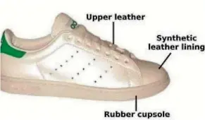  ?? RAIZIN/WIKIMEDIA COMMONS, CC BY-SA ?? The different materials required to produce a sneaker.