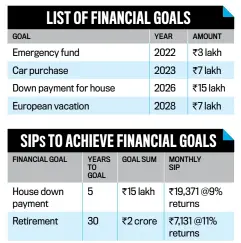  ?? ?? The goal and monthly investment­s are not adjusted for inflation