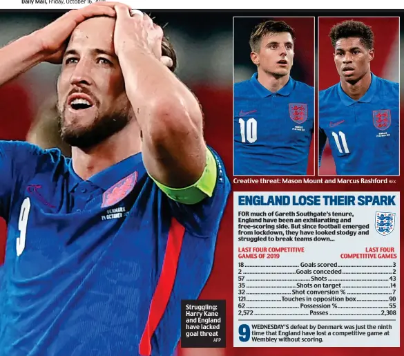  ?? AFP ?? Struggling: Harry Kane and England have lacked goal threat