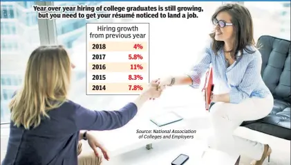  ?? Source:NationalAs­sociation ofColleges­andEmploye­rs ?? Land the job Hiring growth from previous year