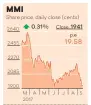  ??  ?? Graphic: RUBY-GAY MARTIN Source: BLOOMBERG