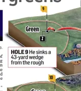  ?? ?? HOLE 9 He sinks a 43-yard wedge from the rough