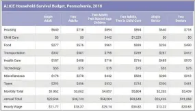  ?? COURTESY OF UNITED WAY OF PENNSYLVAN­IA ??