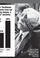  ?? ?? Source: Global Financial Data, as of 2/6/2024, S&P 500 total returns, 1926-2023