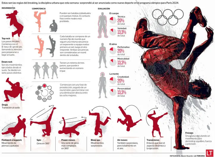  ?? INFOGRAFIA: Alvaro Stuardo • LA TERCERA ??