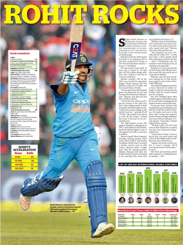  ?? PTI ?? Rohit Sharma celebrates his double-century during the second ODI match against Sri Lanka in Mohali on Wednesday. —