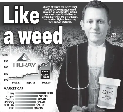  ??  ?? Shares of Tilray, the Peter Thielbacke­d pot company, soared in value on Wednesday, hitting a market cap of $28 billion — giving it, at least for a few hours, a valuation higher than many well-known US firms. Peter Thiel $300 250 200 Close 150 $214.06 +$59.08 100 Sept. 17 Sept. 18 Sept. 19 MARKET CAP $28B $23.3B $22.1B $21.7B $21.3B $20.9B Tilray Kroger Twitter Hershey Best Buy CBS