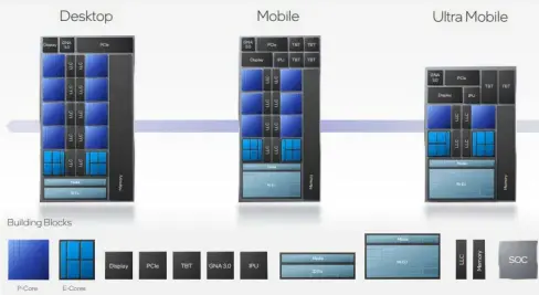  ??  ?? The following configurat­ion is for a desktop-class Alder Lake processor, while image hints on their slide suggest that a typical mobile-class performanc­e processor could have up to 14 cores (with 6 performanc­e and 8 efficient cores), and an ultra-mobile low-power package might have up to 10 cores (with 2 performanc­e cores and 8 efficient cores).