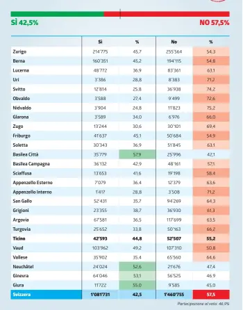  ?? INFOGRAFIC­A LAREGIONE (FONTE: CANCELLERI­A FEDERALE) ?? Iniziativa popolare
‘Per il divieto di finanziare i produttori di materiale bellico’