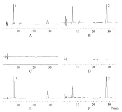  ??  ?? E F注：A.混合对照品（327 nm）；B.混合对照品（257 nm）； C.空白 SLNs（327 nm）；D.空白 SLNs（257 nm）； E.含药 SLNs（327 nm）；F.含药 SLNs（257 nm）；1.绿原酸；2.芦丁图 1 SIHE-SLNs 中绿原酸、芦丁HPLC 图