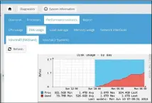  ??  ?? All kinds of glorious graphs await you in the Performanc­e statistics section. How quickly we filled our RAID…