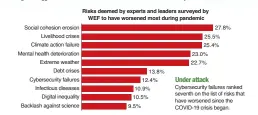  ?? Frank Bajak; Alex Nieves • AP ?? Source: World Economic Forum